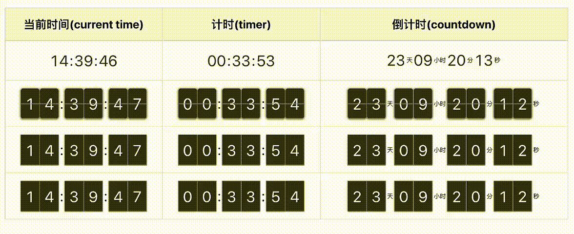 时间/计时/倒计时组件